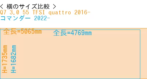 #Q7 3.0 55 TFSI quattro 2016- + コマンダー 2022-